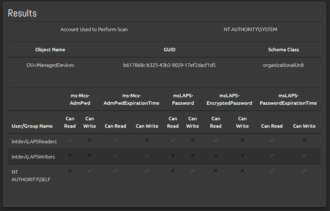 LAPS Debug Container Scan Results